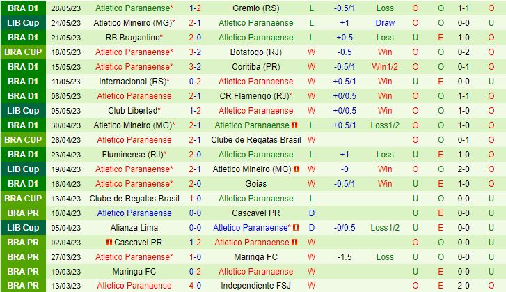 Nhận định Botafogo vs Paranaense 7h30 ngày 16 (Cúp QG Brazil 2023) 3