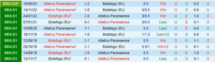 Nhận định Botafogo vs Paranaense 7h30 ngày 16 (Cúp QG Brazil 2023) 1
