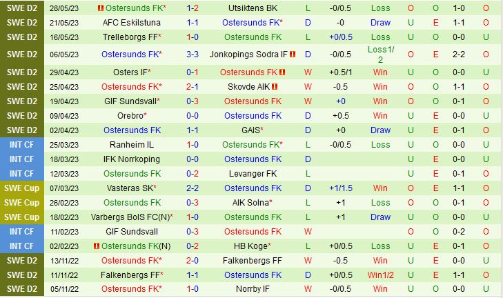 Nhận định Brage vs Ostersunds 0h00 ngày 16 (Hạng 2 Thụy Điển 2023) 3