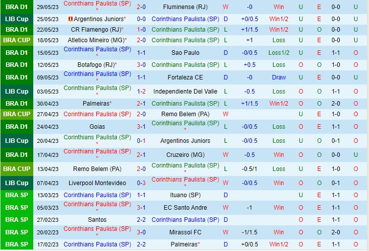 Nhận định Corinthians vs Atletico Mineiro 7h30 ngày 16 (Cúp QG Brazil 2023) 2
