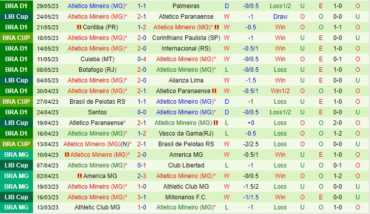 Nhận định Corinthians vs Atletico Mineiro 7h30 ngày 16 (Cúp QG Brazil 2023) 3