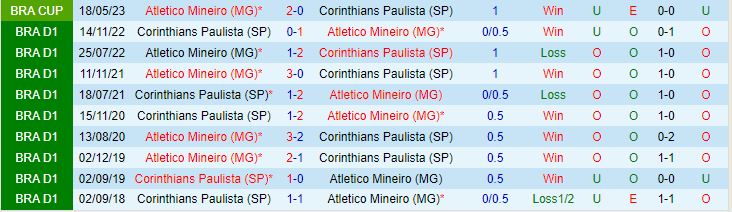 Nhận định Corinthians vs Atletico Mineiro 7h30 ngày 16 (Cúp QG Brazil 2023) 1
