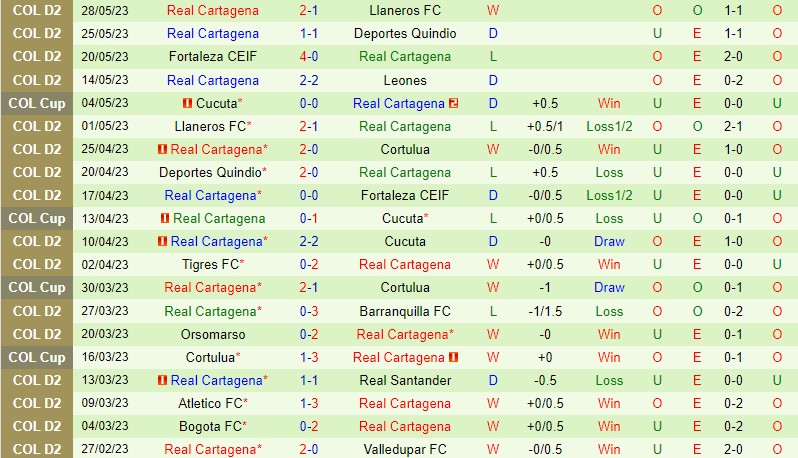 Nhận định Llaneros vs Cartagena 6h00 ngày 315 (Hạng 2 Colombia) 3