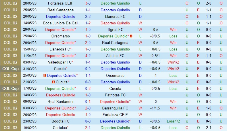 Nhận định Quindio vs Fortaleza CEIF 8h05 ngày 315 (Hạng 2 Colombia) 2