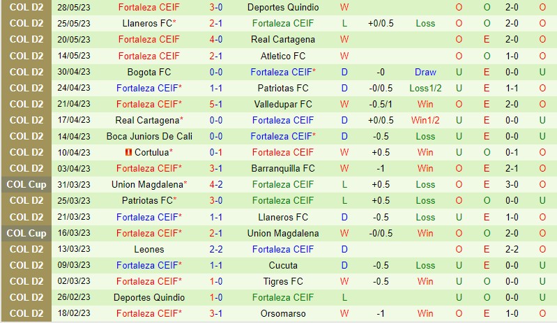 Nhận định Quindio vs Fortaleza CEIF 8h05 ngày 315 (Hạng 2 Colombia) 3