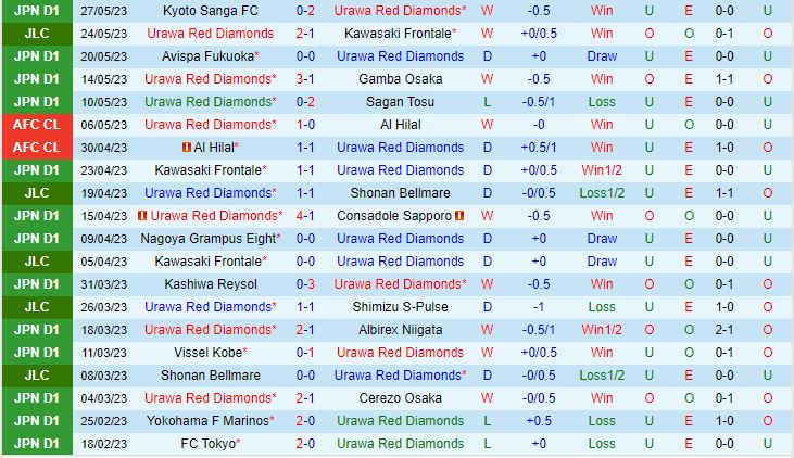 Nhận định Urawa Red vs Sanfrecce Hiroshima 17h30 ngày 315 (VĐQG Nhật Bản 2023) 2
