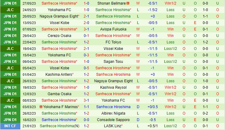 Nhận định Urawa Red vs Sanfrecce Hiroshima 17h30 ngày 315 (VĐQG Nhật Bản 2023) 3