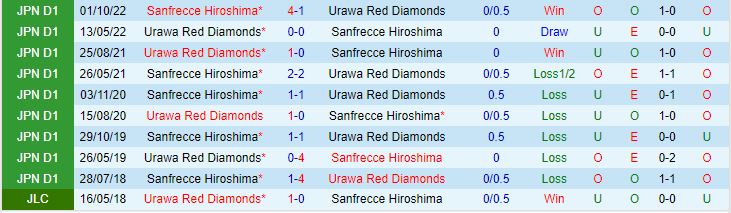 Nhận định Urawa Red vs Sanfrecce Hiroshima 17h30 ngày 315 (VĐQG Nhật Bản 2023) 1