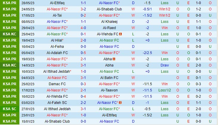 Nhận định Al Nassr vs Al Fateh 1h00 ngày 016 (VĐ Saudi Arabia 202223) 2