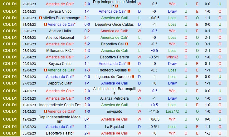 Nhận định America de Cali vs Millonarios 8h30 ngày 016 (VĐ Colombia 2023) 2 Nhận định America de Cali vs Millonarios 8h30 ngày 016 (VĐ Colombia 2023) 2