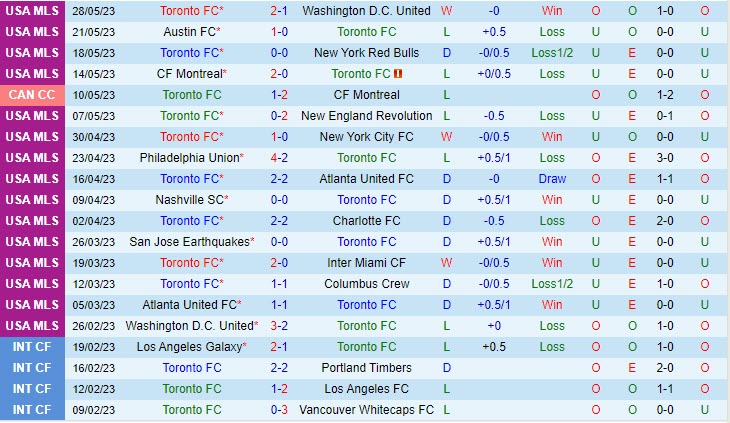 Nhận định Toronto vs Chicago Fire 6h30 ngày 016 (Nhà Nghề Mỹ 2023) 2