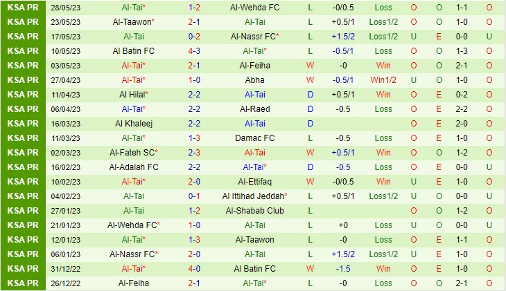 Nhận định Al Ittihad vs Al Taee 1h00 ngày 016 (VĐ Saudi Arabia 202223) 3