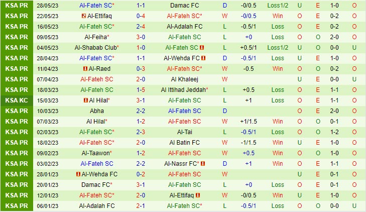 Nhận định Al Nassr vs Al Fateh 1h00 ngày 016 (VĐ Saudi Arabia 202223) 3