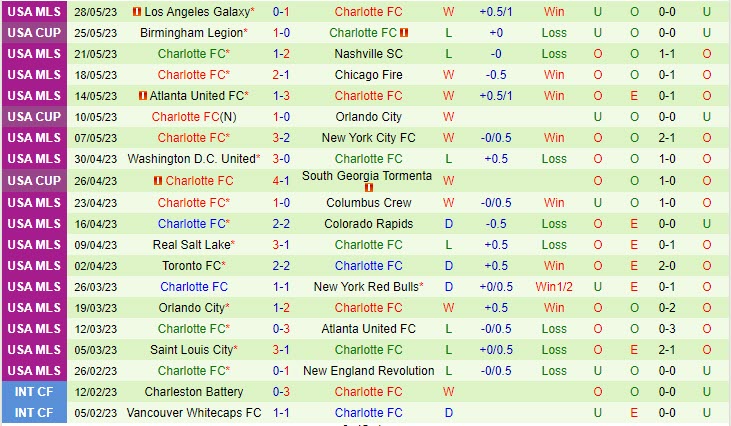 Nhận định Philadelphia Union vs Charlotte 6h30 ngày 016 (Nhà Nghề Mỹ 2023) 3