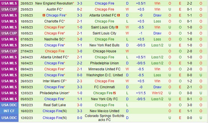 Nhận định Toronto vs Chicago Fire 6h30 ngày 016 (Nhà Nghề Mỹ 2023) 3