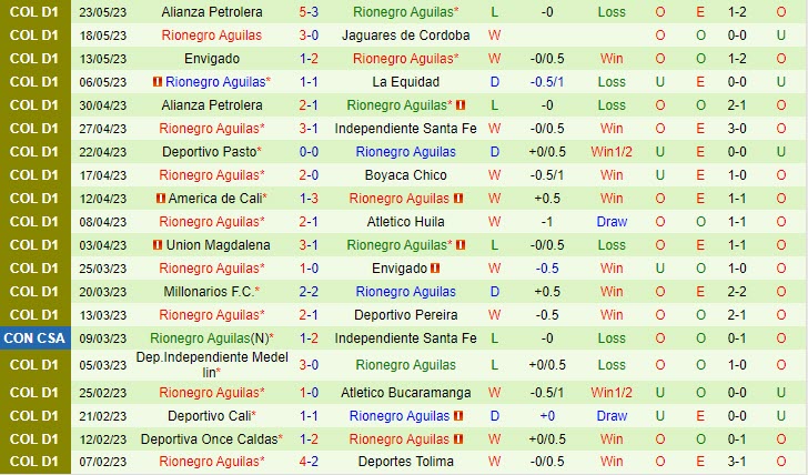 Nhận định Atletico Nacional vs Rionegro 8h30 ngày 26 (VĐ Colombia 2023) 3