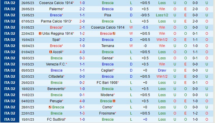 Nhận định Brescia vs Cosenza 1h30 ngày 26 (Playoff hạng 2 Italia 202223) 2 Nhận định Brescia vs Cosenza 1h30 ngày 26 (Playoff hạng 2 Italia 202223) 2