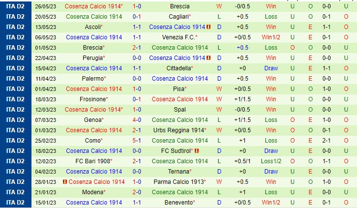 Nhận định Brescia vs Cosenza 1h30 ngày 26 (Playoff hạng 2 Italia 202223) 3 Nhận định Brescia vs Cosenza 1h30 ngày 26 (Playoff hạng 2 Italia 202223) 3