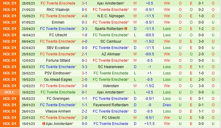 Nhận định Heerenveen vs Twente 23h45 ngày 16 (VĐQG Hà Lan 202223) 3