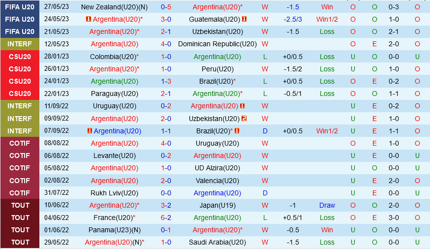 U20 Argentina vs U20 Nigeria