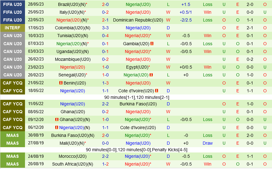 U20 Argentina vs U20 Nigeria