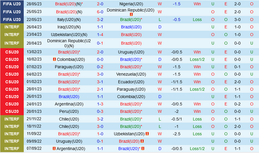 U20 Brazil vs U20 Tunisia