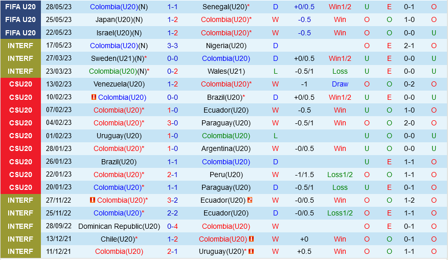 U20 Colombia vs U20 Slovakia
