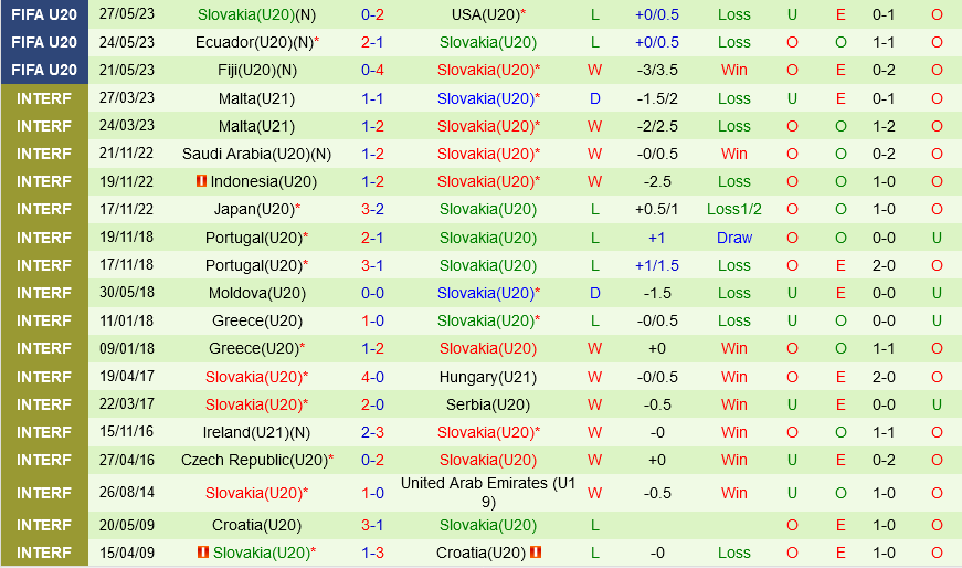 U20 Colombia vs U20 Slovakia