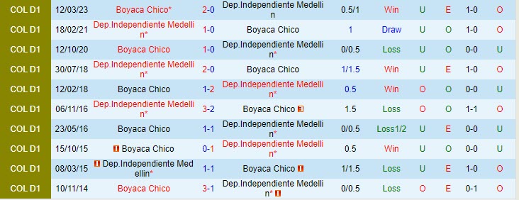 Nhận định Chico vs Independiente Medellin 6h15 ngày 016 (VĐ Colombia 2023) 1