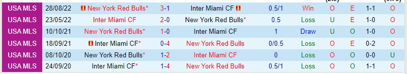 Nhận định Inter Miami vs New York Red Bulls 06h30 ngày 16 (Giải nhà nghề Mỹ 2023) 1