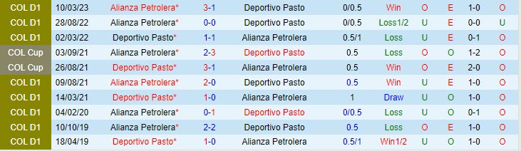 Nhận định Pasto vs Alianza Petrolera 6h15 ngày 26 (VĐ Colombia 2023) 1 Nhận định Pasto vs Alianza Petrolera 6h15 ngày 26 (VĐ Colombia 2023) 1