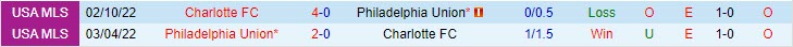 Nhận định Philadelphia Union vs Charlotte 6h30 ngày 016 (Nhà Nghề Mỹ 2023) 1