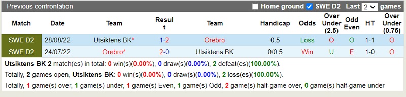 Nhận định Utsiktens vs Orebro 0h00 ngày 16 (Hạng 2 Thụy Điển 2023) 1