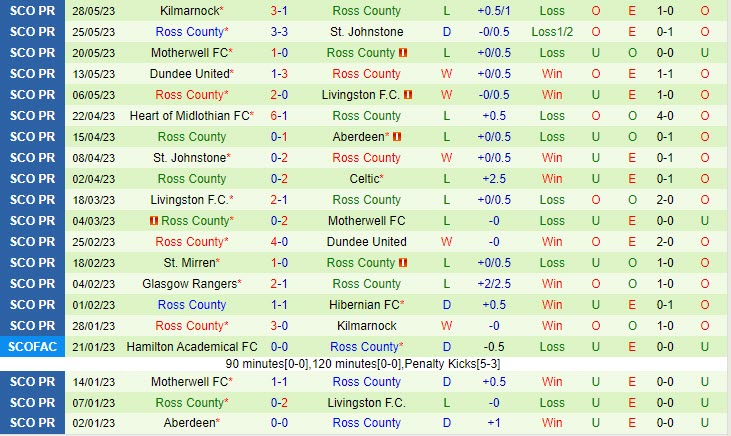Nhận định Partick Thistle vs Ross County 2h00 ngày 26 (Playoff VĐQG Scotland) 3