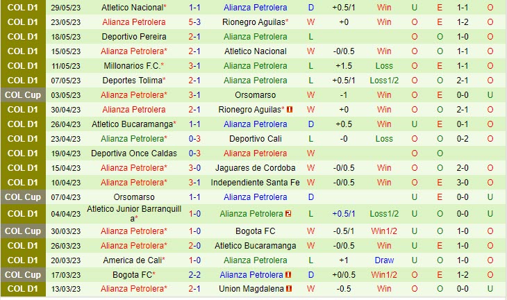Nhận định Pasto vs Alianza Petrolera 6h15 ngày 26 (VĐ Colombia 2023) 3 Nhận định Pasto vs Alianza Petrolera 6h15 ngày 26 (VĐ Colombia 2023) 3