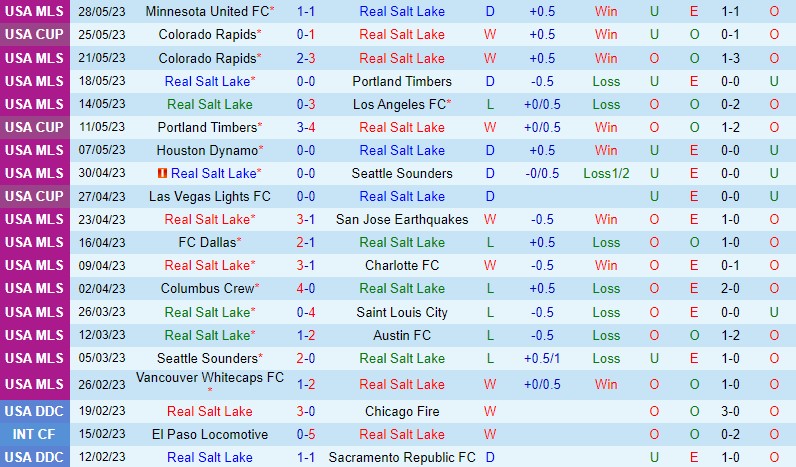 Nhận định Real Salt Lake vs LA Galaxy 8h30 ngày 16 (Nhà nghề Mỹ MLS) 2 Nhận định Real Salt Lake vs LA Galaxy 8h30 ngày 16 (Nhà nghề Mỹ MLS) 2