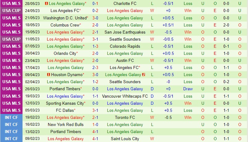 Nhận định Real Salt Lake vs LA Galaxy 8h30 ngày 16 (Nhà nghề Mỹ MLS) 3 Nhận định Real Salt Lake vs LA Galaxy 8h30 ngày 16 (Nhà nghề Mỹ MLS) 3