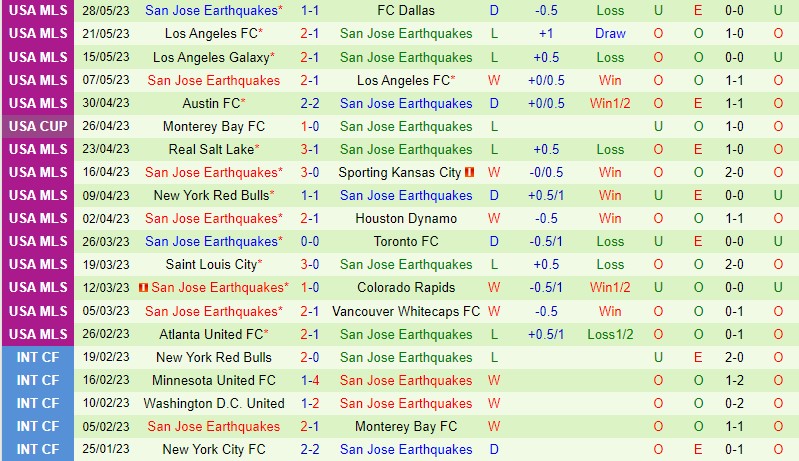 Nhận định Seattle Sounders vs San Jose Earthquakes 9h30 ngày 16 (Nhà nghề Mỹ MLS) 3