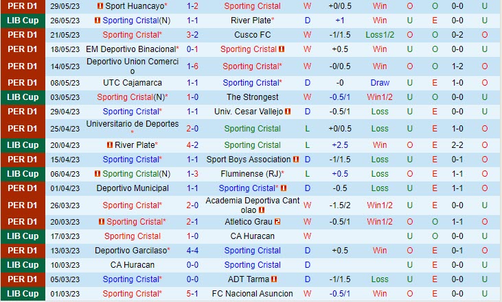 Nhận định Sporting Cristal vs Cienciano 8h00 ngày 26 (VĐ Peru 2023) 2 Nhận định Sporting Cristal vs Cienciano 8h00 ngày 26 (VĐ Peru 2023) 2