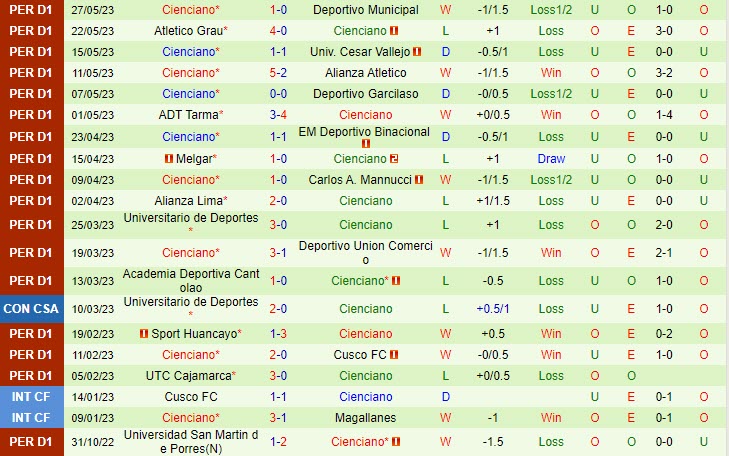 Nhận định Sporting Cristal vs Cienciano 8h00 ngày 26 (VĐ Peru 2023) 3 Nhận định Sporting Cristal vs Cienciano 8h00 ngày 26 (VĐ Peru 2023) 3