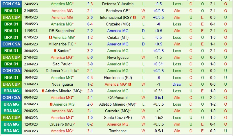 Nhận định Internacional vs America MG 07h30 ngày 16 (Cúp quốc gia Brazil 2023) 3 Nhận định Internacional vs America MG 07h30 ngày 16 (Cúp quốc gia Brazil 2023) 3