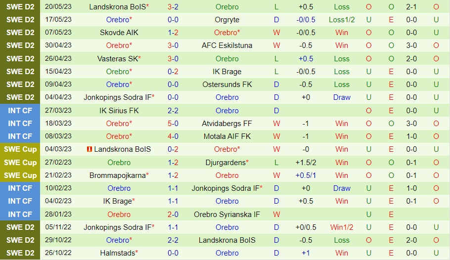 Nhận định Utsiktens vs Orebro 0h00 ngày 16 (Hạng 2 Thụy Điển 2023) 3