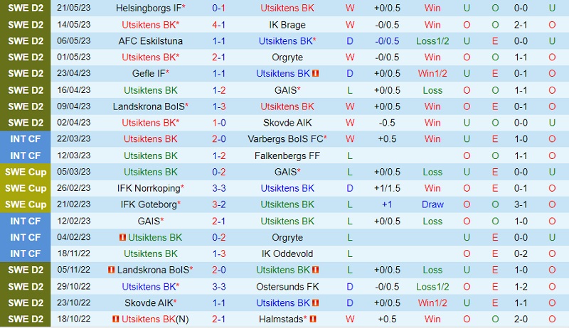 Nhận định Utsiktens vs Orebro 0h00 ngày 16 (Hạng 2 Thụy Điển 2023) 2