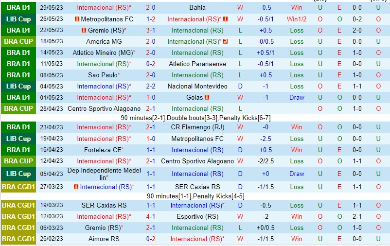 Nhận định Internacional vs America MG 07h30 ngày 16 (Cúp quốc gia Brazil 2023) 2 Nhận định Internacional vs America MG 07h30 ngày 16 (Cúp quốc gia Brazil 2023) 2