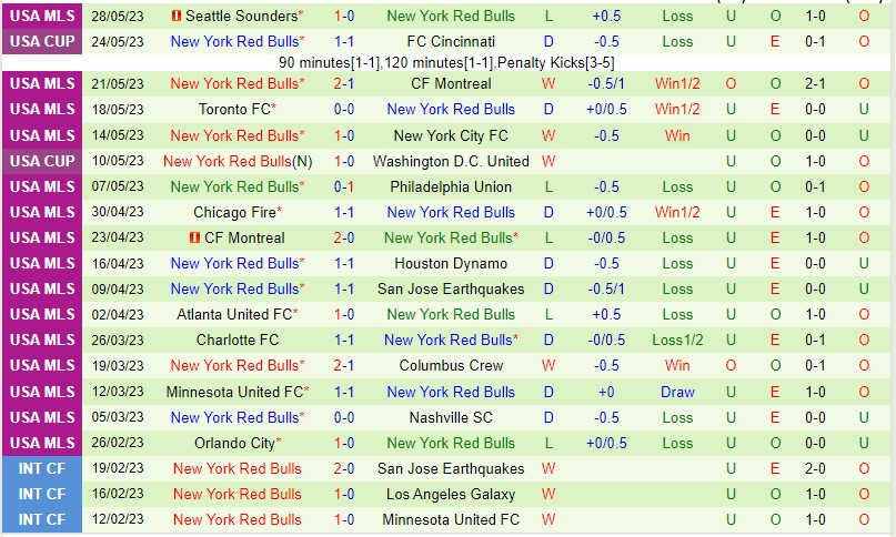 Nhận định Inter Miami vs New York Red Bulls 06h30 ngày 16 (Giải nhà nghề Mỹ 2023) 3