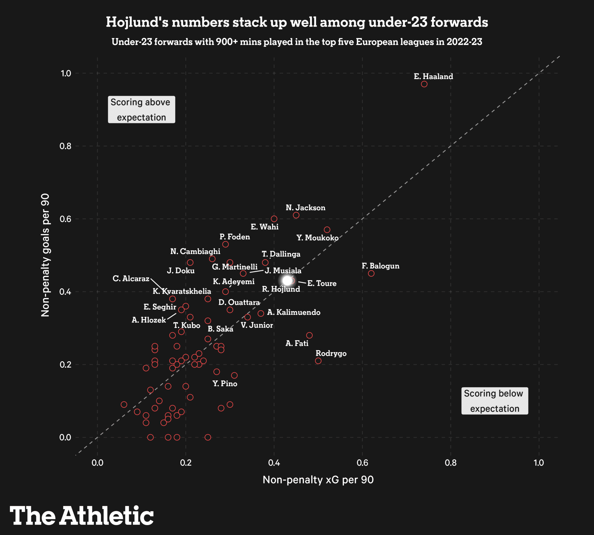 Đừng so sánh Rasmus Hojlund với Erling Haaland! 2