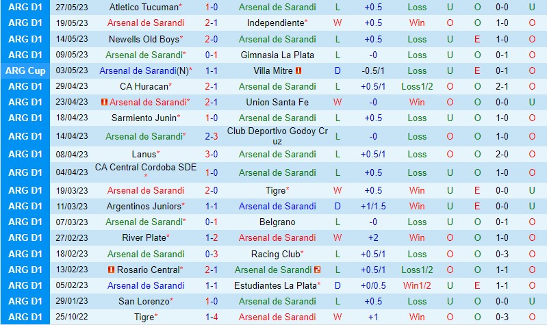 Nhận định Arsenal Sarandi vs Boca Juniors 7h30 ngày 26 (VĐQG Argentina) 2
