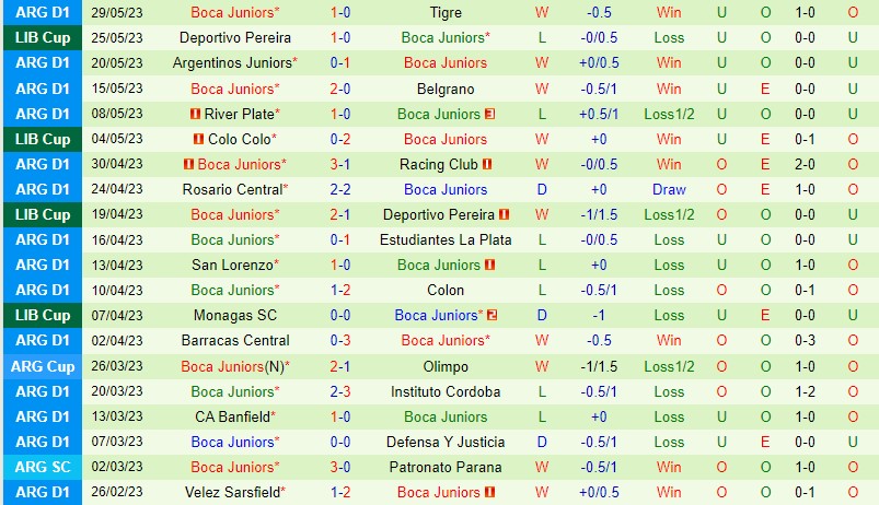 Nhận định Arsenal Sarandi vs Boca Juniors 7h30 ngày 26 (VĐQG Argentina) 3