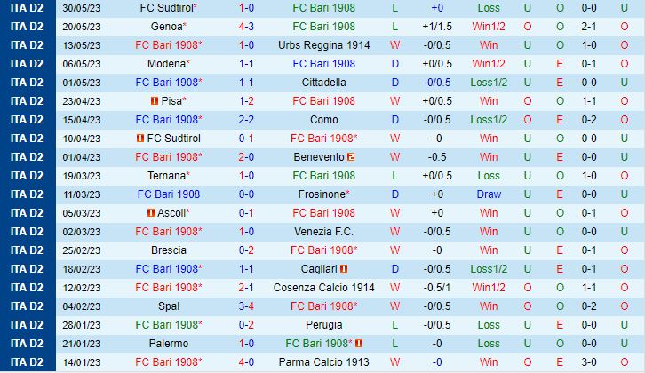 Nhận định Bari vs Sudtirol 1h30 ngày 36 (Hạng 2 Italia 202223) 2