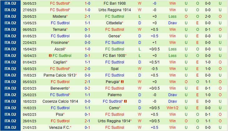 Nhận định Bari vs Sudtirol 1h30 ngày 36 (Hạng 2 Italia 202223) 3